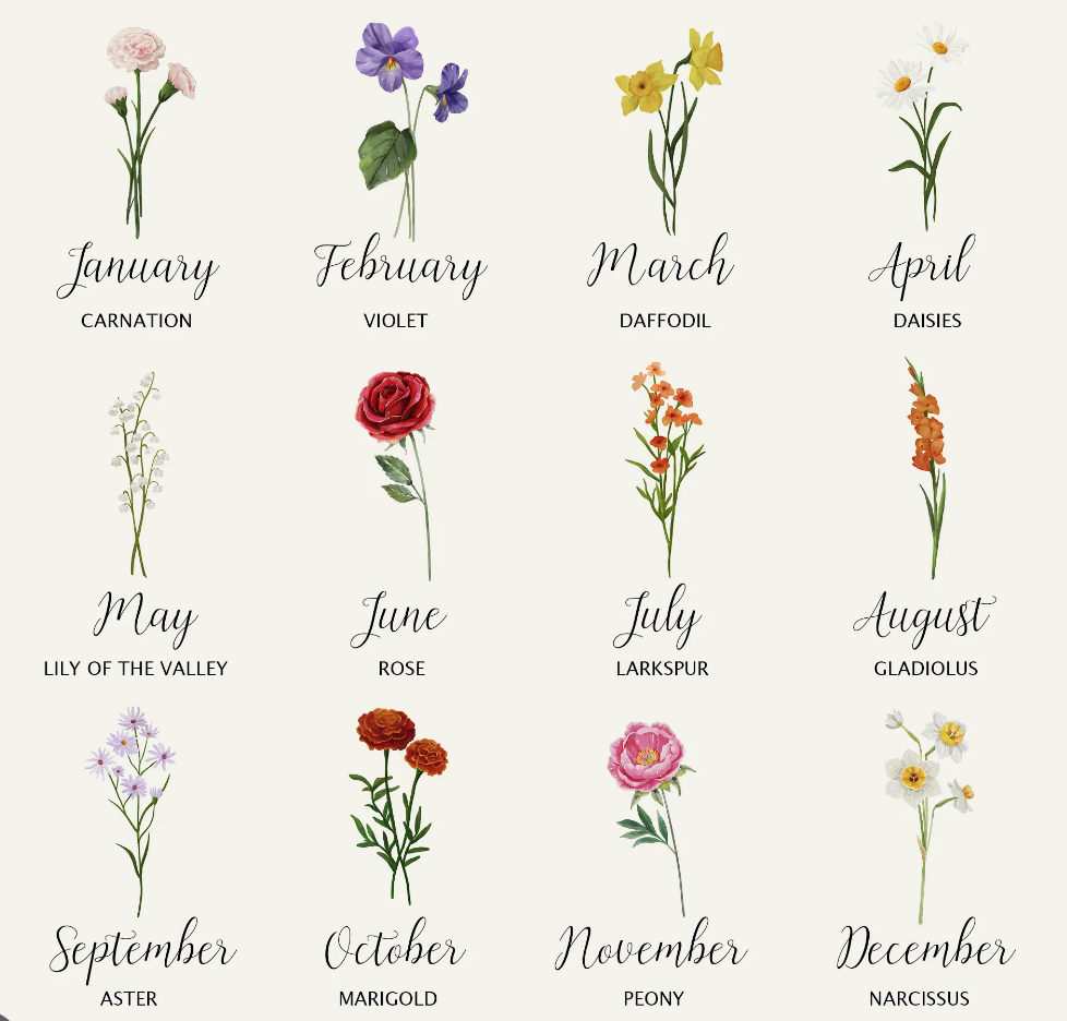 Birth Flower Chart